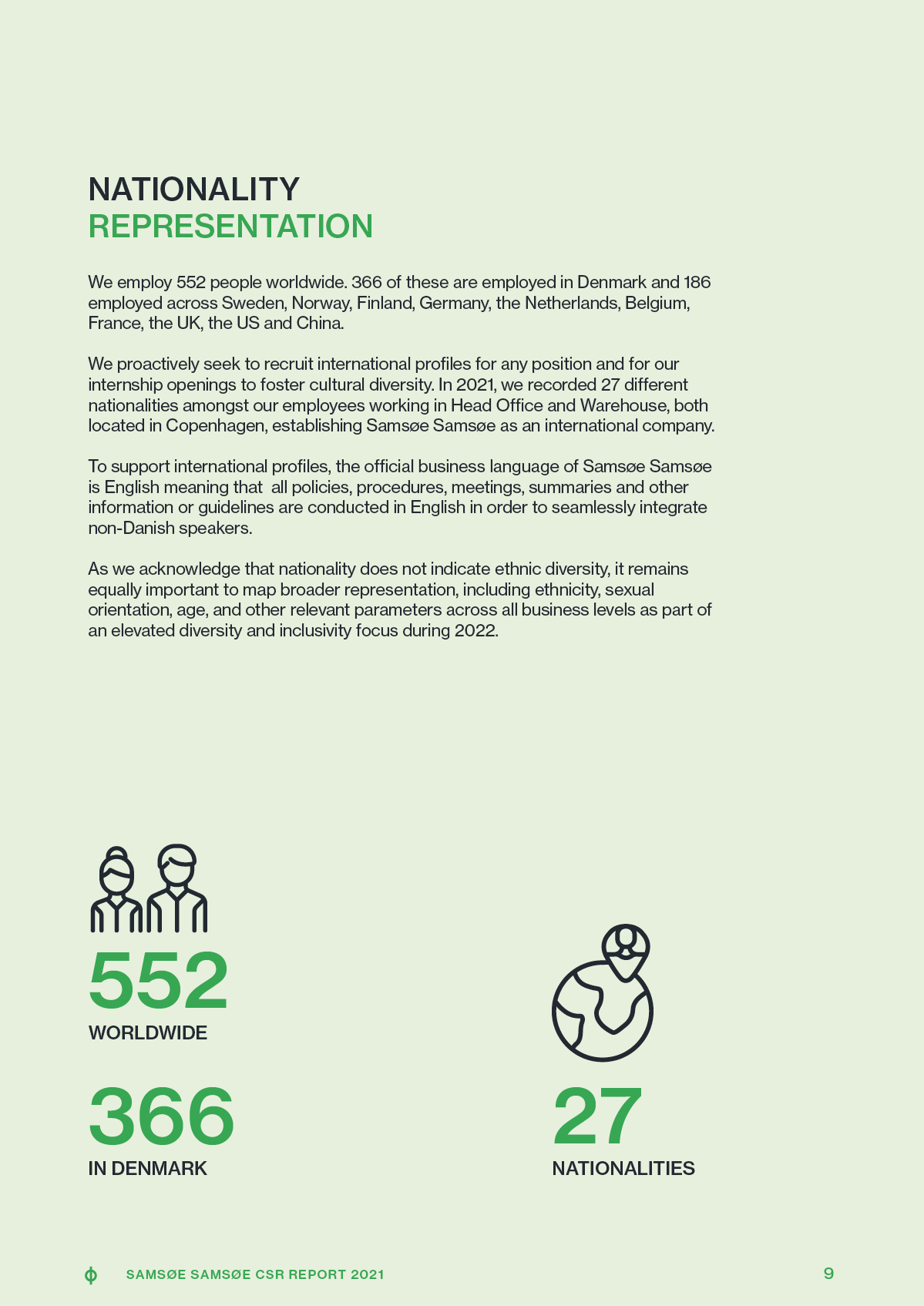 CSR Report 2021
